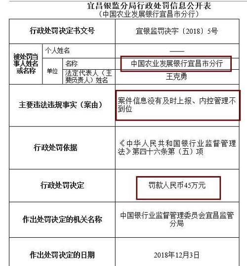 此外，崇左銀監(jiān)分局去年末公布行政處罰信息公開(kāi)表也顯示，廣西崇左桂南農(nóng)村商業(yè)銀行因內(nèi)控管理不到位，未及時(shí)發(fā)現(xiàn)并糾正員工違法違規(guī)行為，被罰款50萬(wàn)元，責(zé)任人李文雄取消高級(jí)管理人員任職資格5年，王盛雄被給予警告。