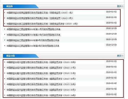 2家銀保監(jiān)局、2家銀監(jiān)分局率先公布了新年首批罰單，分別開(kāi)向10家機(jī)構(gòu)，處罰對(duì)象涵蓋國(guó)有銀行、全國(guó)股份制銀行、郵儲(chǔ)銀行、農(nóng)商行、村鎮(zhèn)銀行、城商行6大類(lèi)銀行機(jī)構(gòu)，合計(jì)罰款760.19萬(wàn)元。