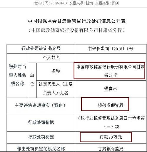 作為銀行的重要業(yè)務(wù)，票據(jù)和同業(yè)業(yè)務(wù)也是最容易違法違規(guī)的領(lǐng)域。除信披不當(dāng)外，寧波銀行紹興分行還以清單交易形式辦理票據(jù)賣(mài)出回購(gòu)及轉(zhuǎn)貼現(xiàn)業(yè)務(wù)、違規(guī)開(kāi)展同業(yè)業(yè)務(wù)，三項(xiàng)違規(guī)并罰，最終被處以95萬(wàn)元的罰款，罰款金額為本批罰單第二高，僅次于建設(shè)銀行紹興分行。