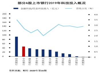科技如何讓財富管理更有溫度？1364.png