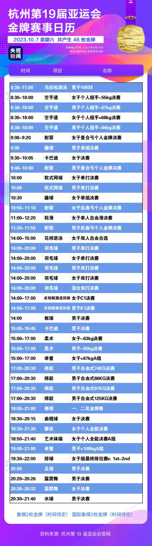 杭州亞運(yùn)會(huì)精彩賽事別錯(cuò)過(guò)！快收藏這份金牌觀賽日歷