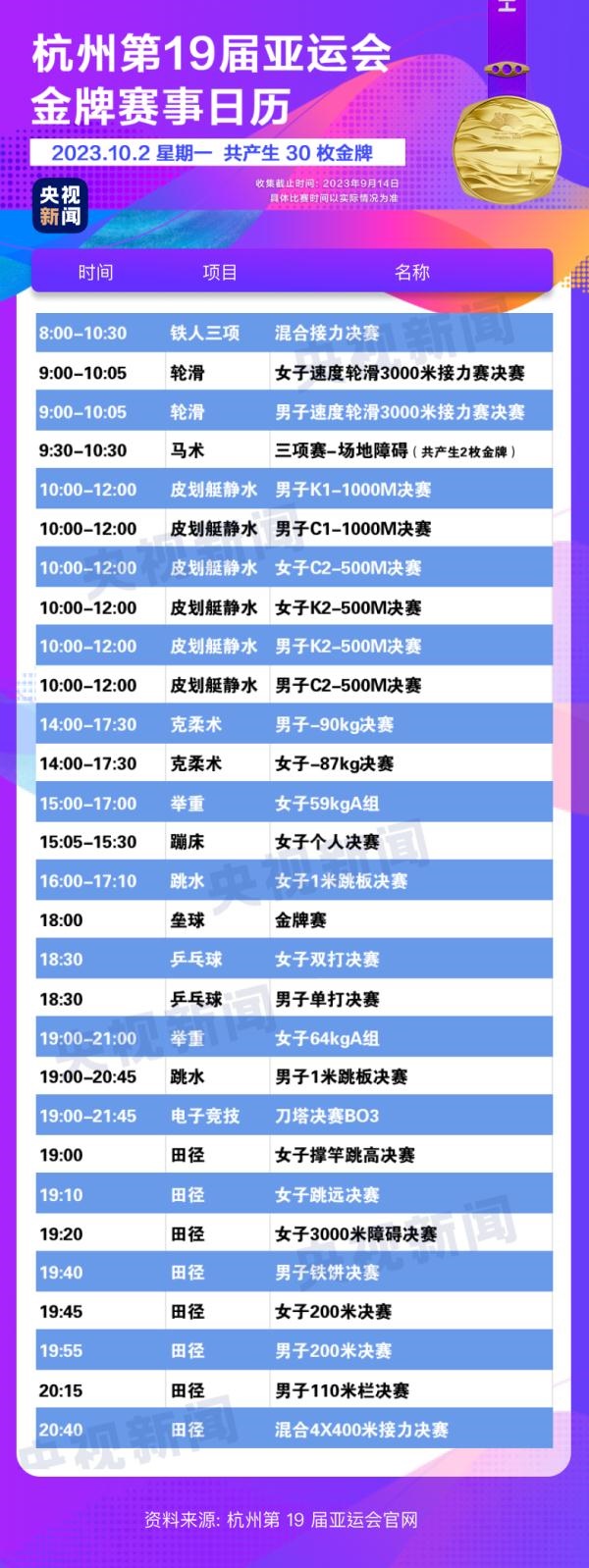 杭州亞運(yùn)會(huì)精彩賽事別錯(cuò)過(guò)！快收藏這份金牌觀賽日歷
