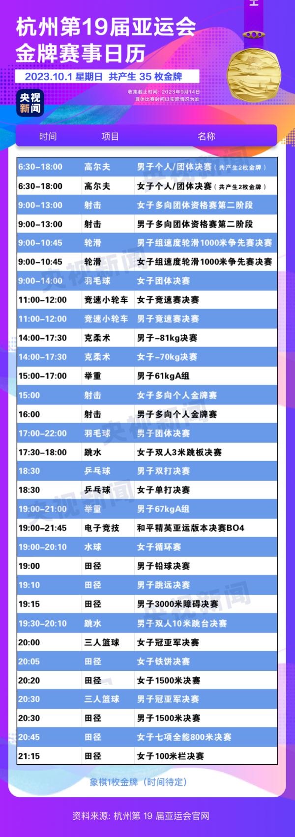 杭州亞運(yùn)會(huì)精彩賽事別錯(cuò)過(guò)！快收藏這份金牌觀賽日歷