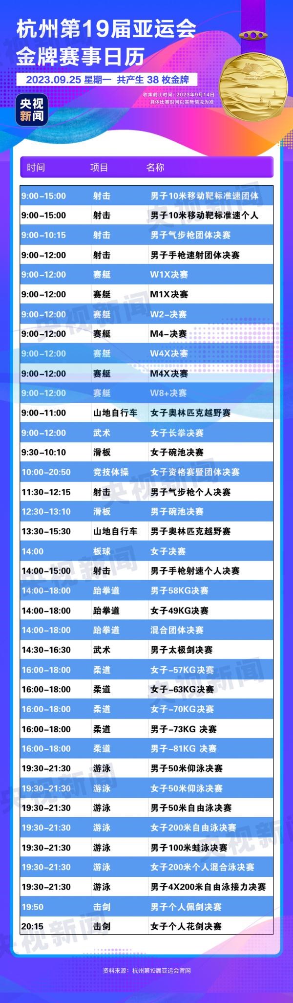 杭州亞運(yùn)會(huì)精彩賽事別錯(cuò)過(guò)！快收藏這份金牌觀賽日歷