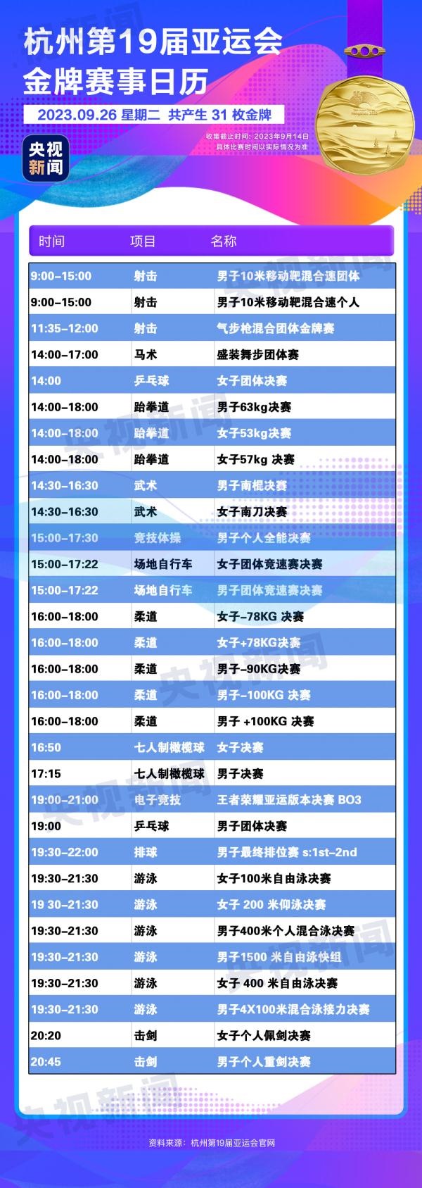 杭州亞運(yùn)會(huì)精彩賽事別錯(cuò)過(guò)！快收藏這份金牌觀賽日歷