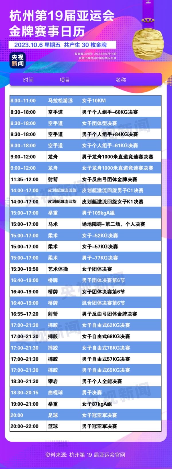 杭州亞運(yùn)會(huì)精彩賽事別錯(cuò)過(guò)！快收藏這份金牌觀賽日歷