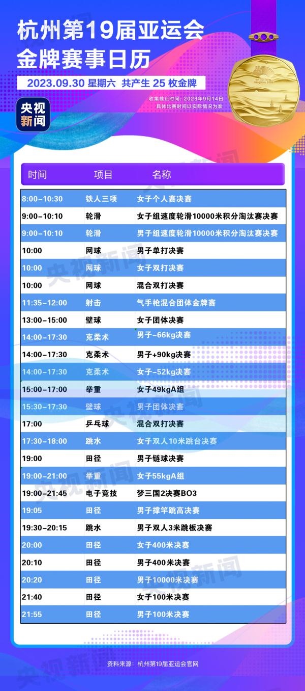 杭州亞運(yùn)會(huì)精彩賽事別錯(cuò)過(guò)！快收藏這份金牌觀賽日歷