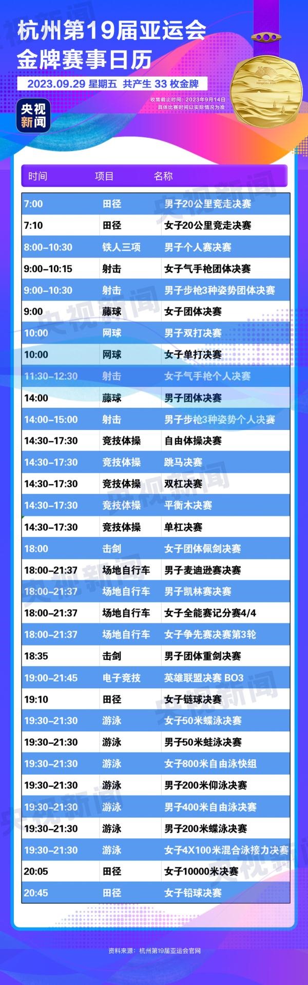 杭州亞運(yùn)會(huì)精彩賽事別錯(cuò)過(guò)！快收藏這份金牌觀賽日歷