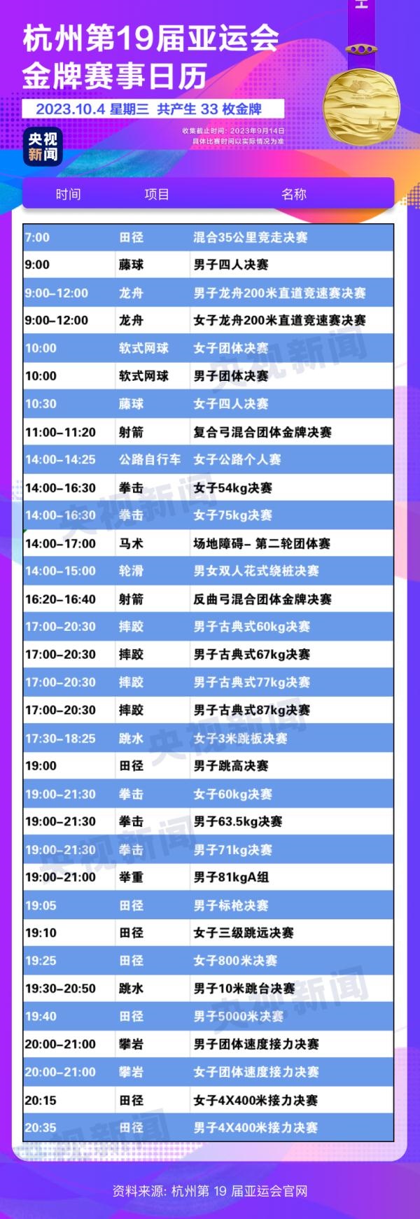杭州亞運(yùn)會(huì)精彩賽事別錯(cuò)過(guò)！快收藏這份金牌觀賽日歷