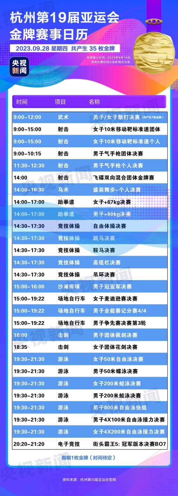 杭州亞運(yùn)會(huì)精彩賽事別錯(cuò)過(guò)！快收藏這份金牌觀賽日歷