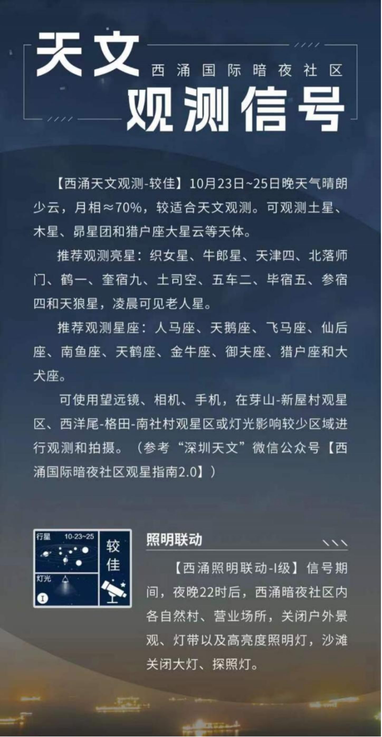 天文觀測信號界面。