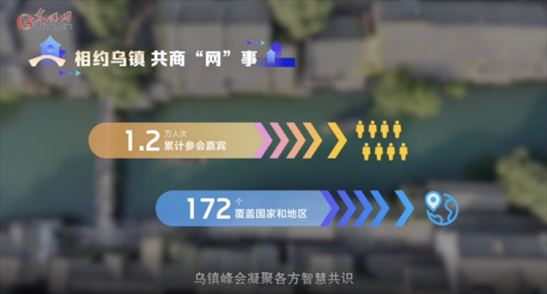 【烏鎮(zhèn)“網(wǎng)事”】數(shù)據(jù)微視頻｜共赴“十年之約”，共逐“數(shù)”字之夢