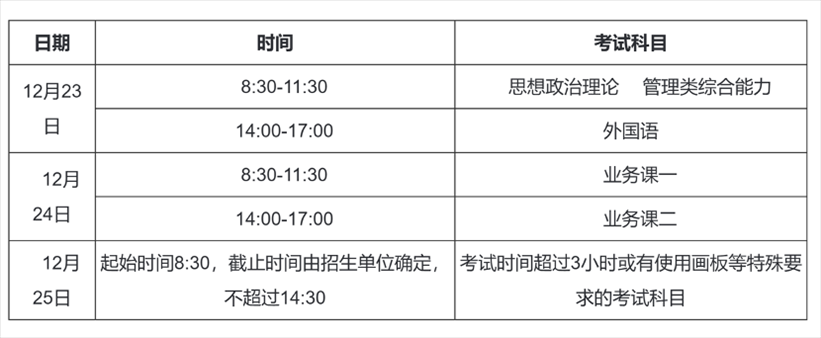 2023年考研初試時(shí)間安排。圖片來(lái)源：中國(guó)研究生招生信息網(wǎng)