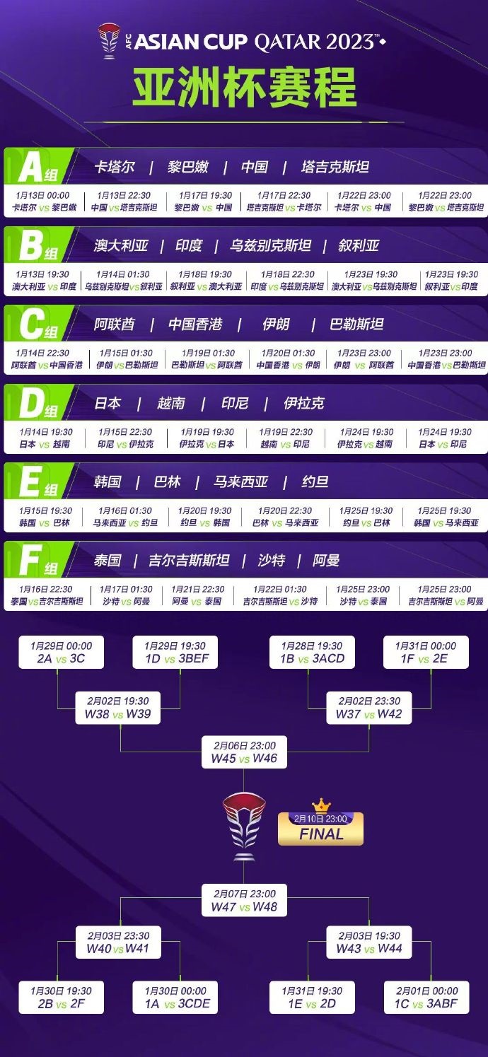 亞洲杯完整賽程。圖片來源：亞洲杯官方微博