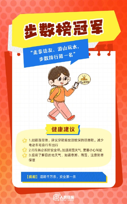 春節(jié)人設圖鑒，哪一個是你？