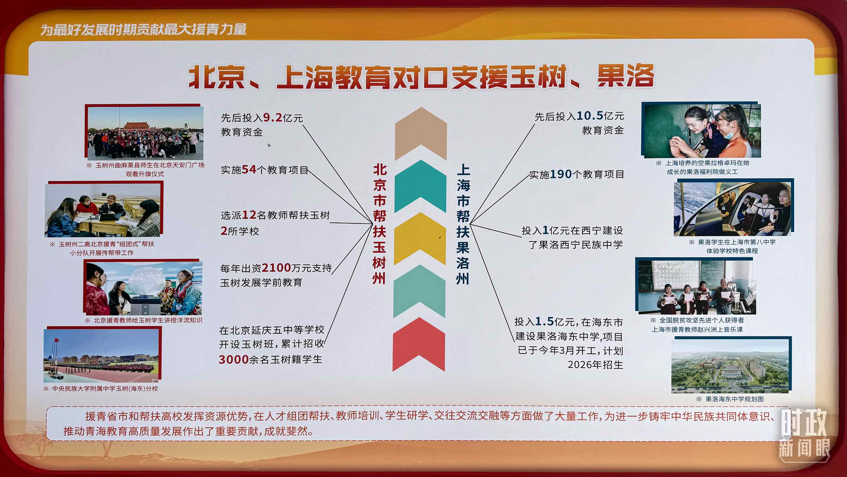 △北京、上海教育對口支援玉樹、果洛。（總臺央視記者黎兵拍攝）