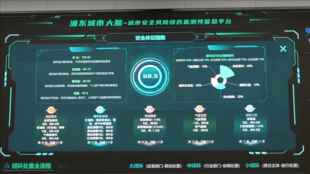 從一扇“門”、一座“城”、兩張“網(wǎng)”，看浦東新區(qū)改革常新