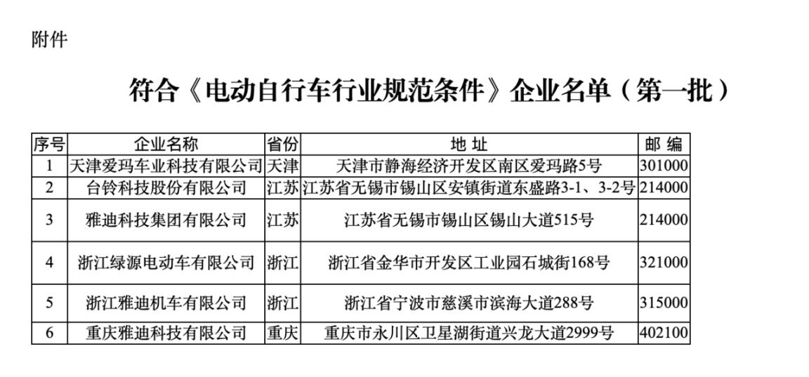 符合《規(guī)范條件》企業(yè)名單（第一批）。圖片來源：工信部官網(wǎng)