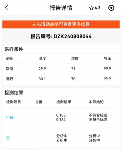 消費(fèi)者通過(guò)“人民投訴”平臺(tái)反映租房后第一天眼睛刺痛，自費(fèi)檢測(cè)甲醛超標(biāo)，租房平臺(tái)客服、管家等相互推諉不解決。（圖片來(lái)自“人民投訴”用戶）