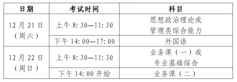 2025年考研初試時(shí)間安排。圖片來(lái)源：上海教育考試院