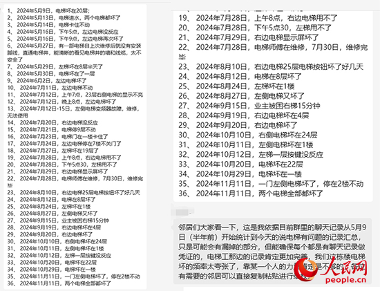 居民統(tǒng)計(jì)電梯故障反映情況。受訪者供圖
