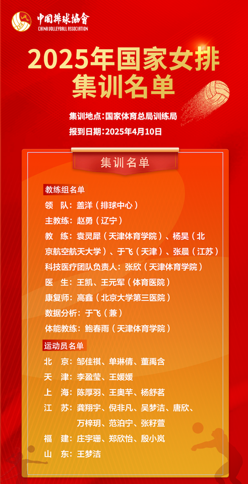 2025年國家女排集訓(xùn)名單。圖片來源：中國排球協(xié)會