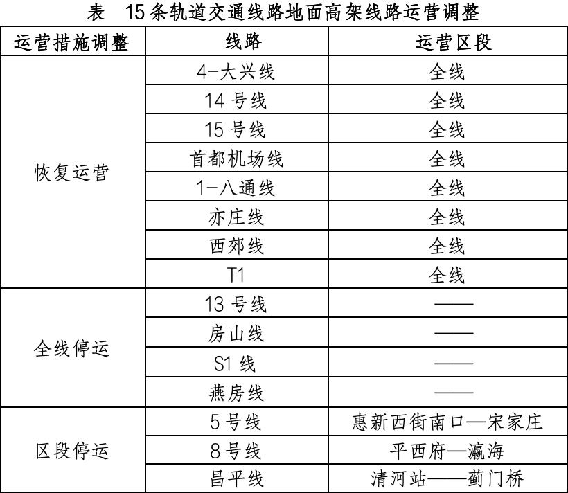 4月13日北京軌道交通運營調(diào)整情況一覽。（北京市交通委供圖）